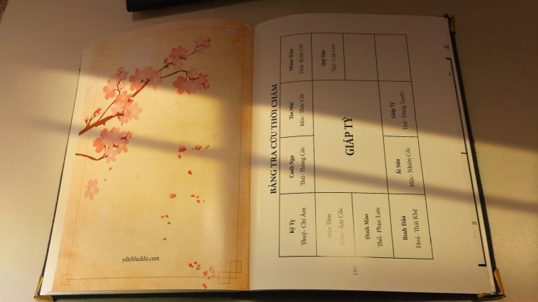 Thực hành Lục Khí